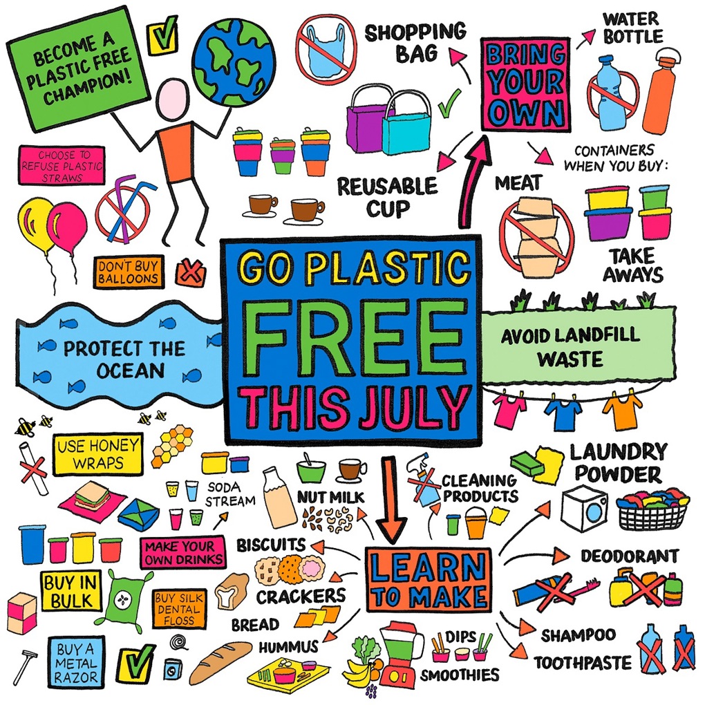 A wave of change is hitting single-use plastic this July