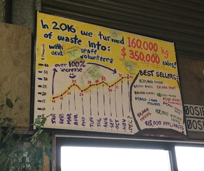 Children’s play train to be gifted to community group 03