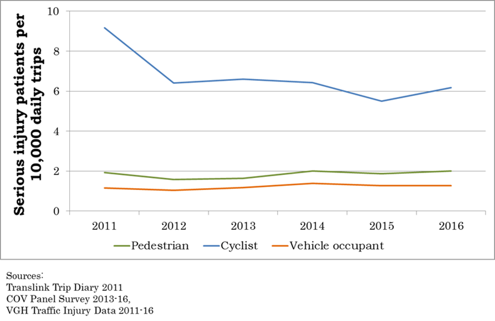 Learning from transport planning in Vancouver (2)