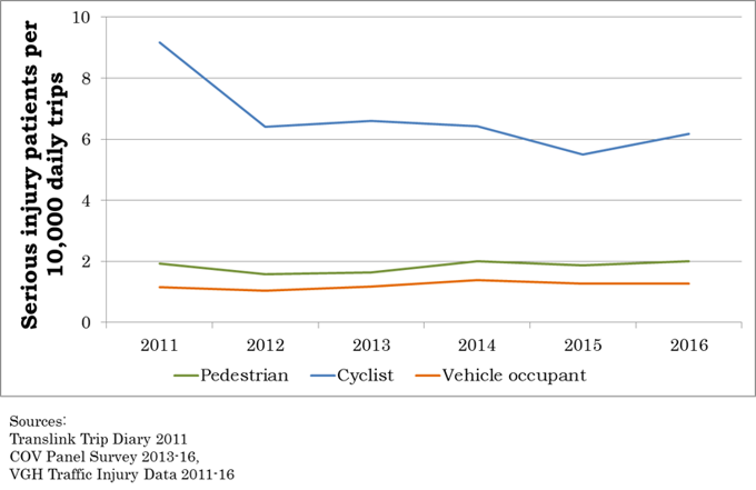 Learning from transport planning in Vancouver (2)