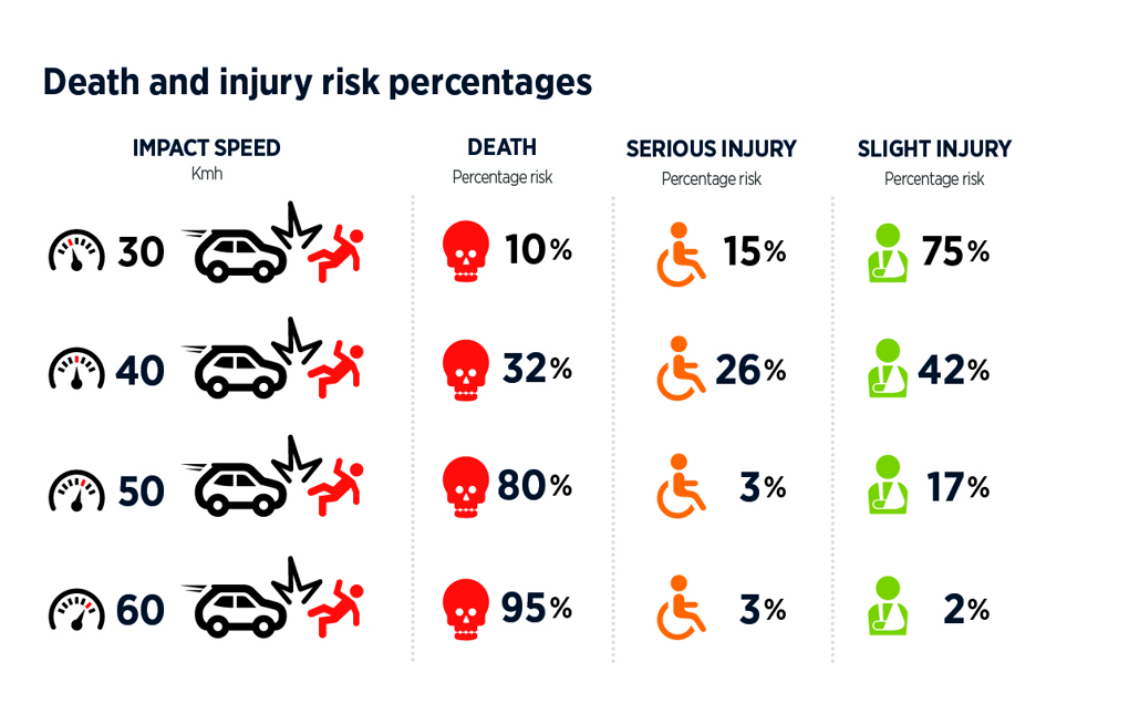 Death and serious injury infographic