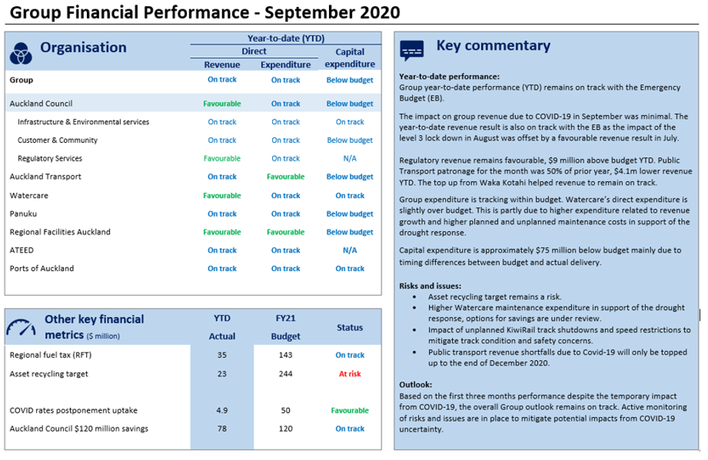 Q1 Results Info