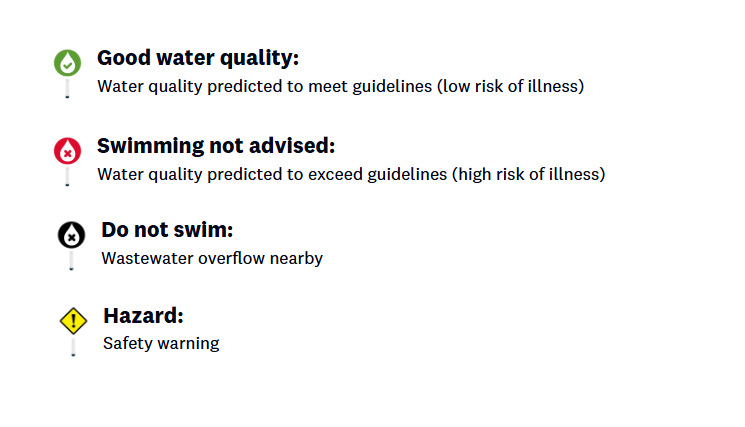Safeswim traffic lights system.