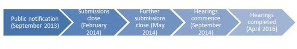 Unitary_Plan_graphic1.jpg