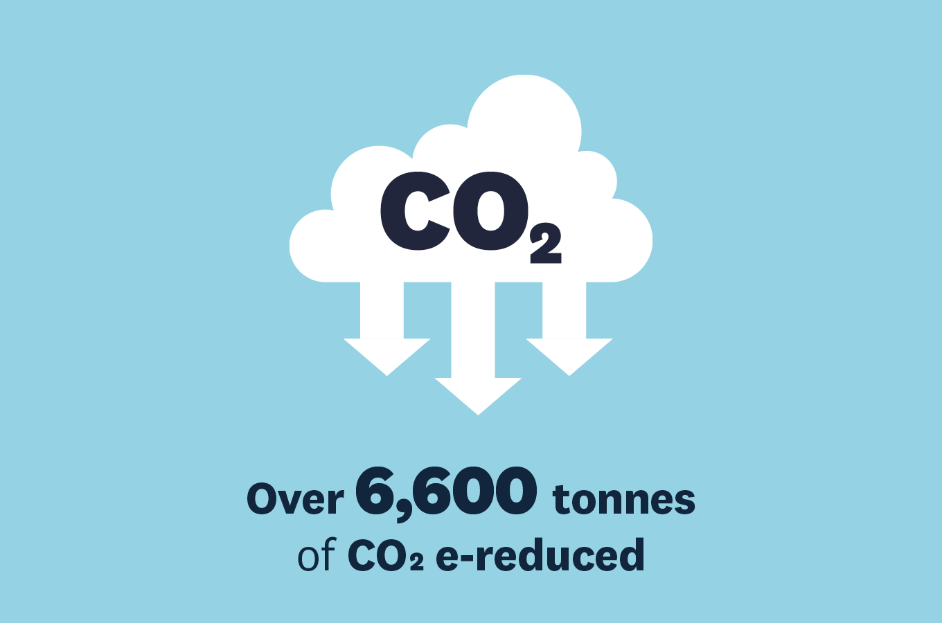 CO2 emissions graphic tile.