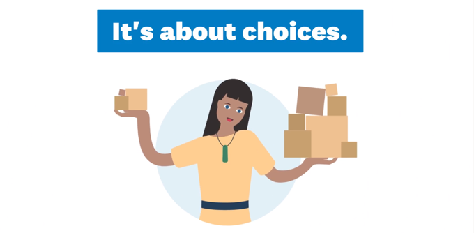 Its About Choices LTP