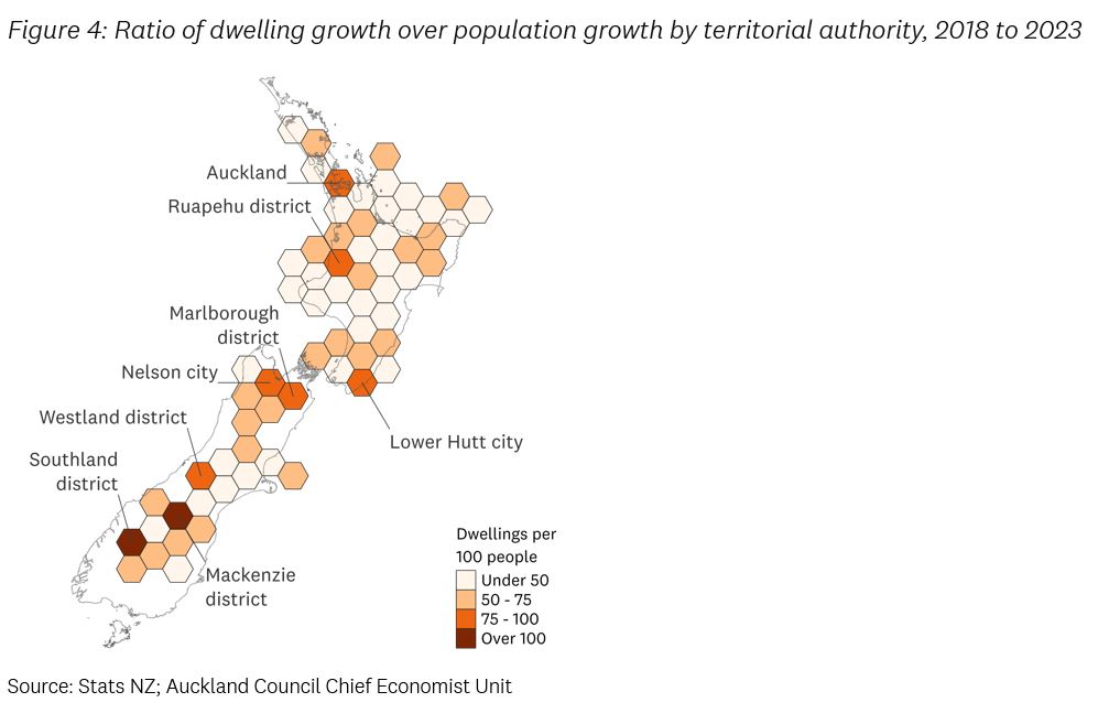 Figure 4: Ratio of dwelling growth over population growth by territorial authority, 2018 to 2023 