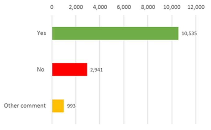 Auckland Transport Board considers Regional Land Transport Programme