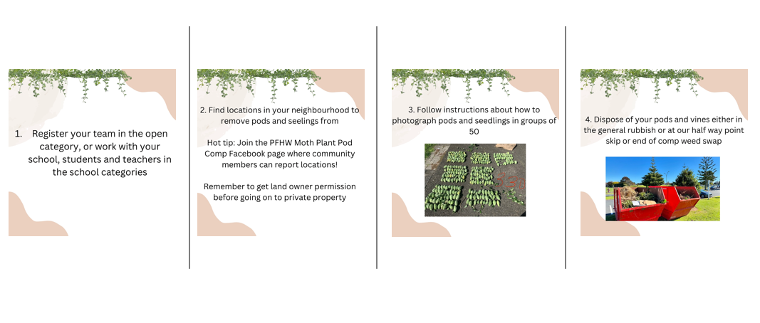 PFHW competition instructions. 
