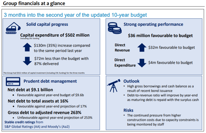 Quarter One Financial Snap Shot