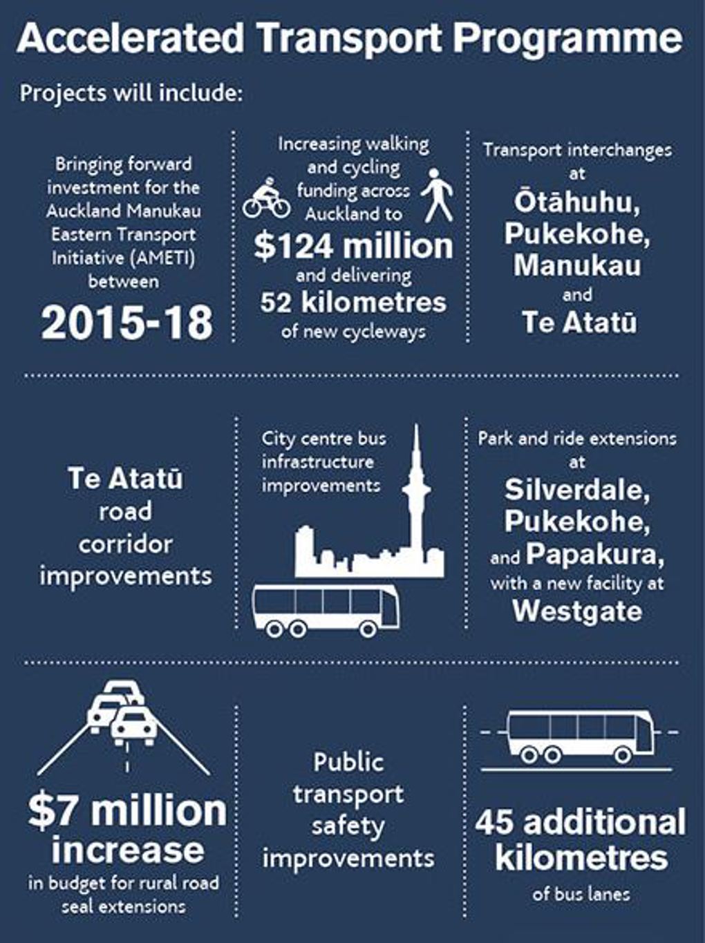The transport network Auckland needs 2
