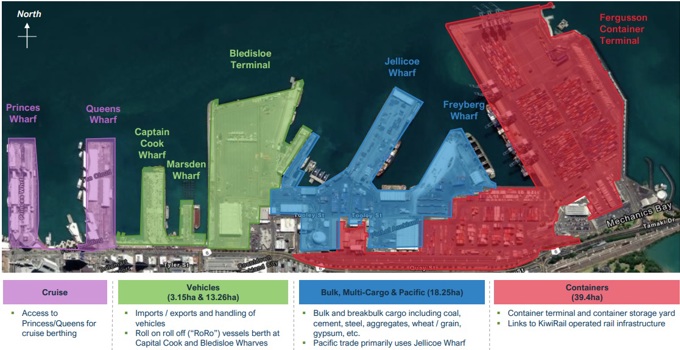 Auckland Future Fund POAL 2023
