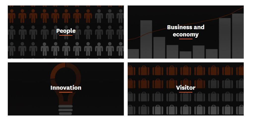 New tools showcase Auckland’s economic performance