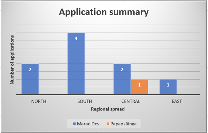 Community funding not forgotten (7)