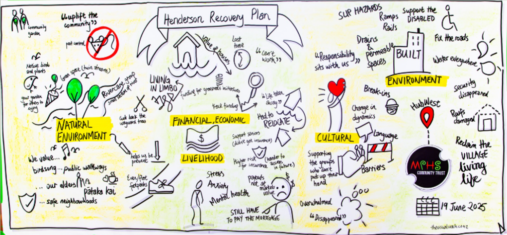 Henderson Community Recovery Planning