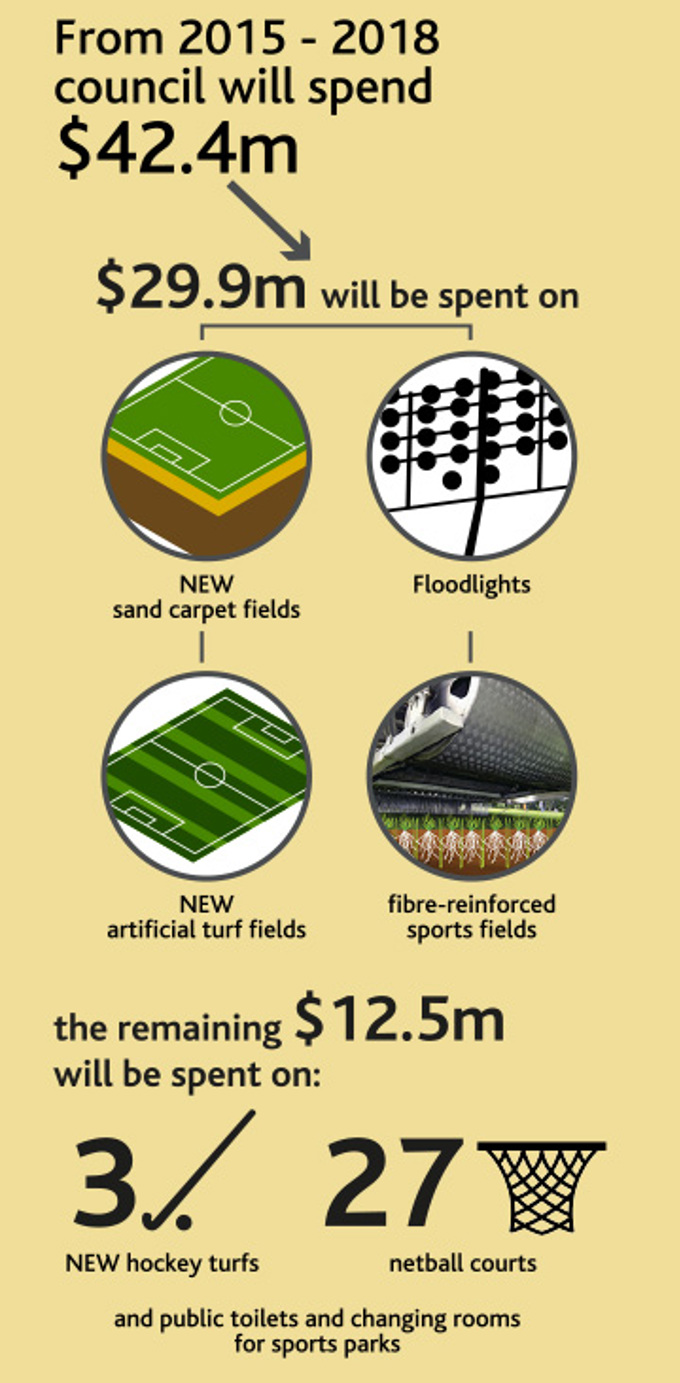 Five years as a united Auckland - Part 5: Sports fields_3