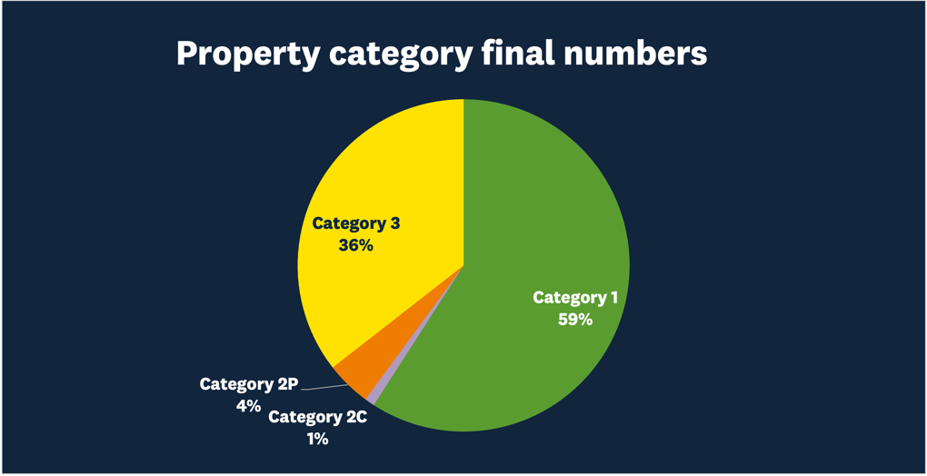 PC Final Numbers