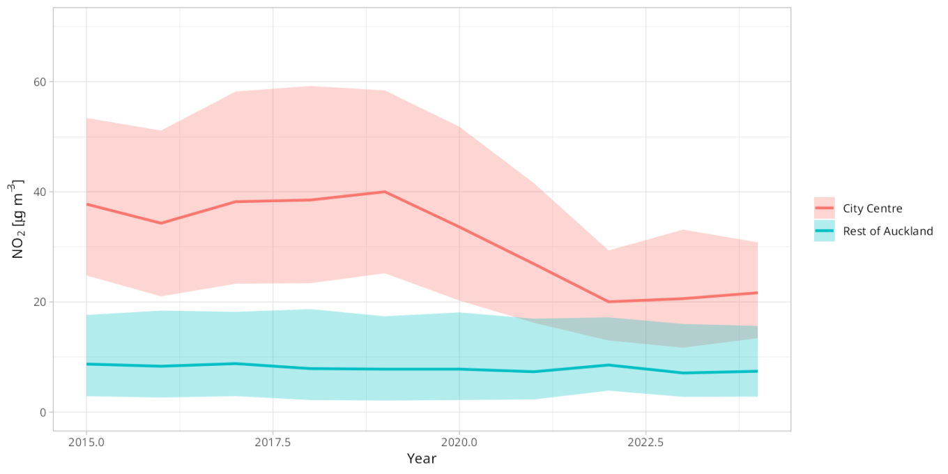 A chart of information. 