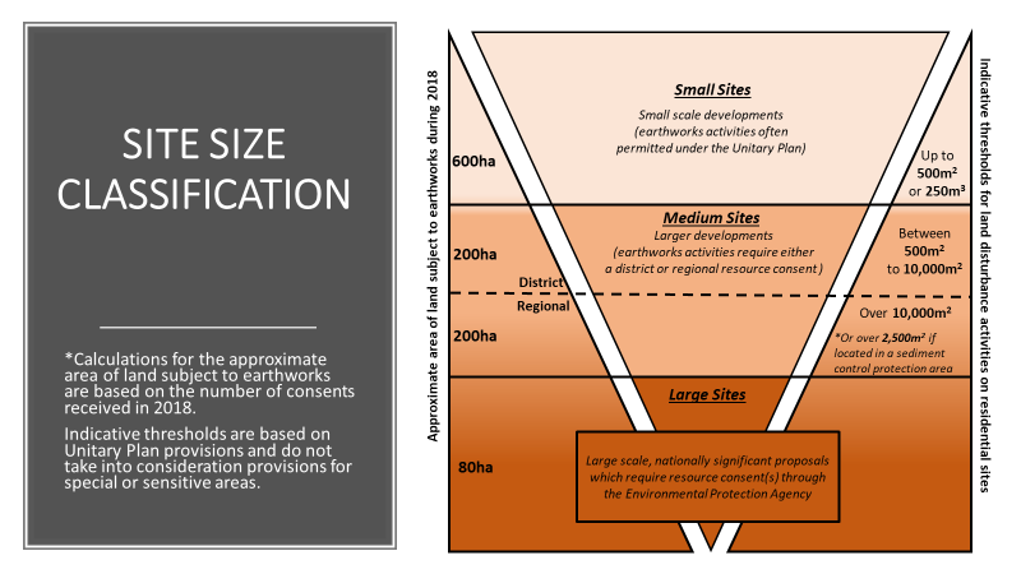 Closing the gap - sediment control from the start