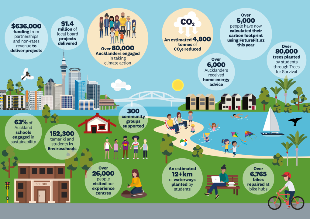 Tile For Eco Report (1)