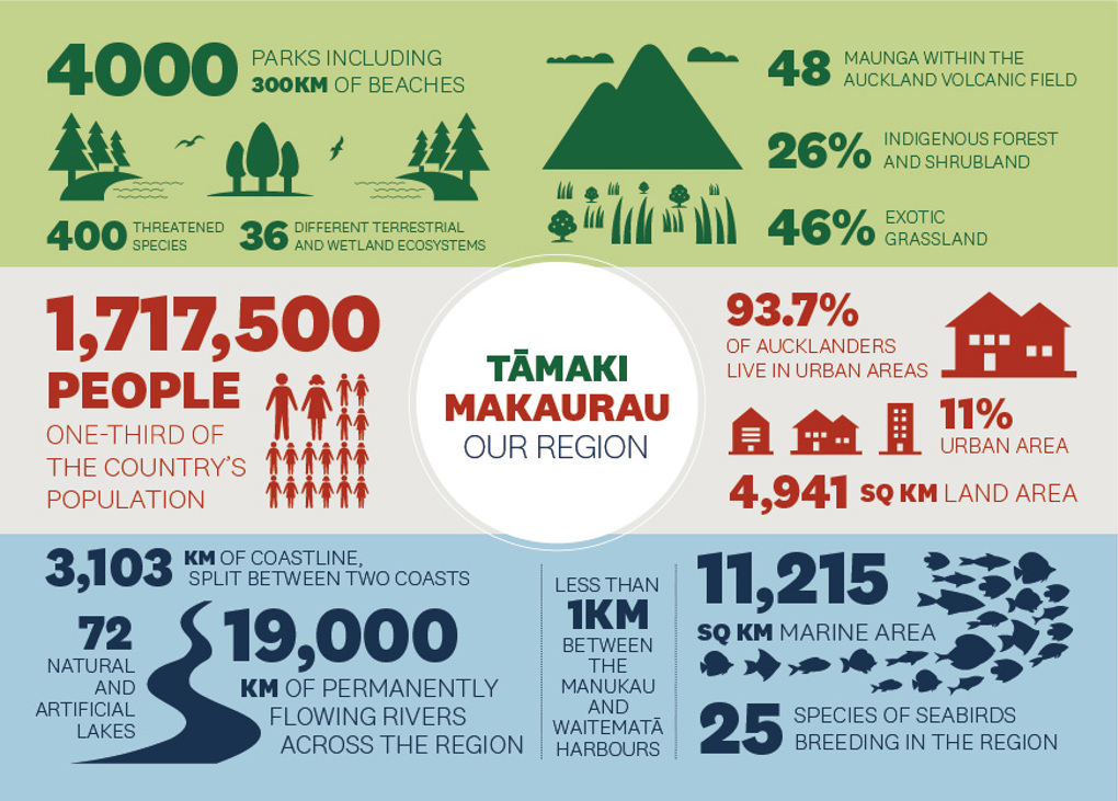 State of the Environment: small improvements but more work ahead (3)