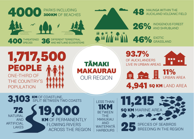 State of the Environment: small improvements but more work ahead (3)