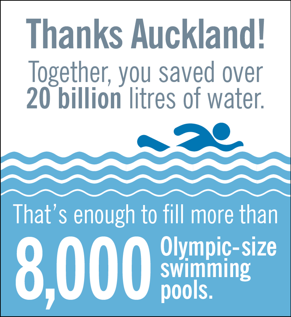 3. Thanks Auckland