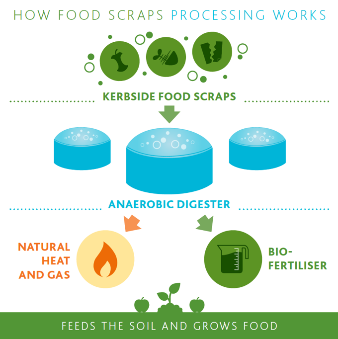 Auckland Council announces food scraps processing contract (2)