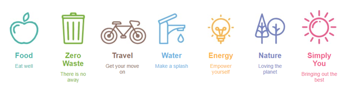 Council staff member takes up sustainability challenge 02