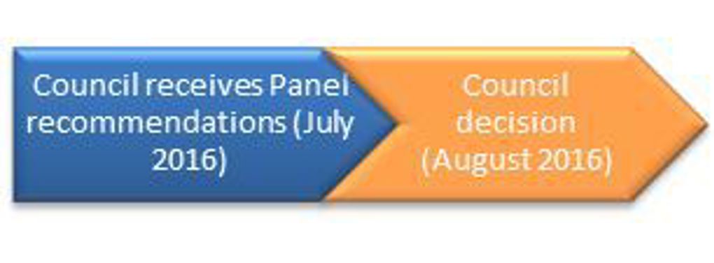 Unitary_Plan_graphic2.jpg