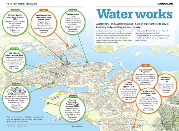 Water projects in Auckland