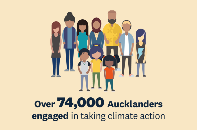Graphic image of human figures representing Aucklanders