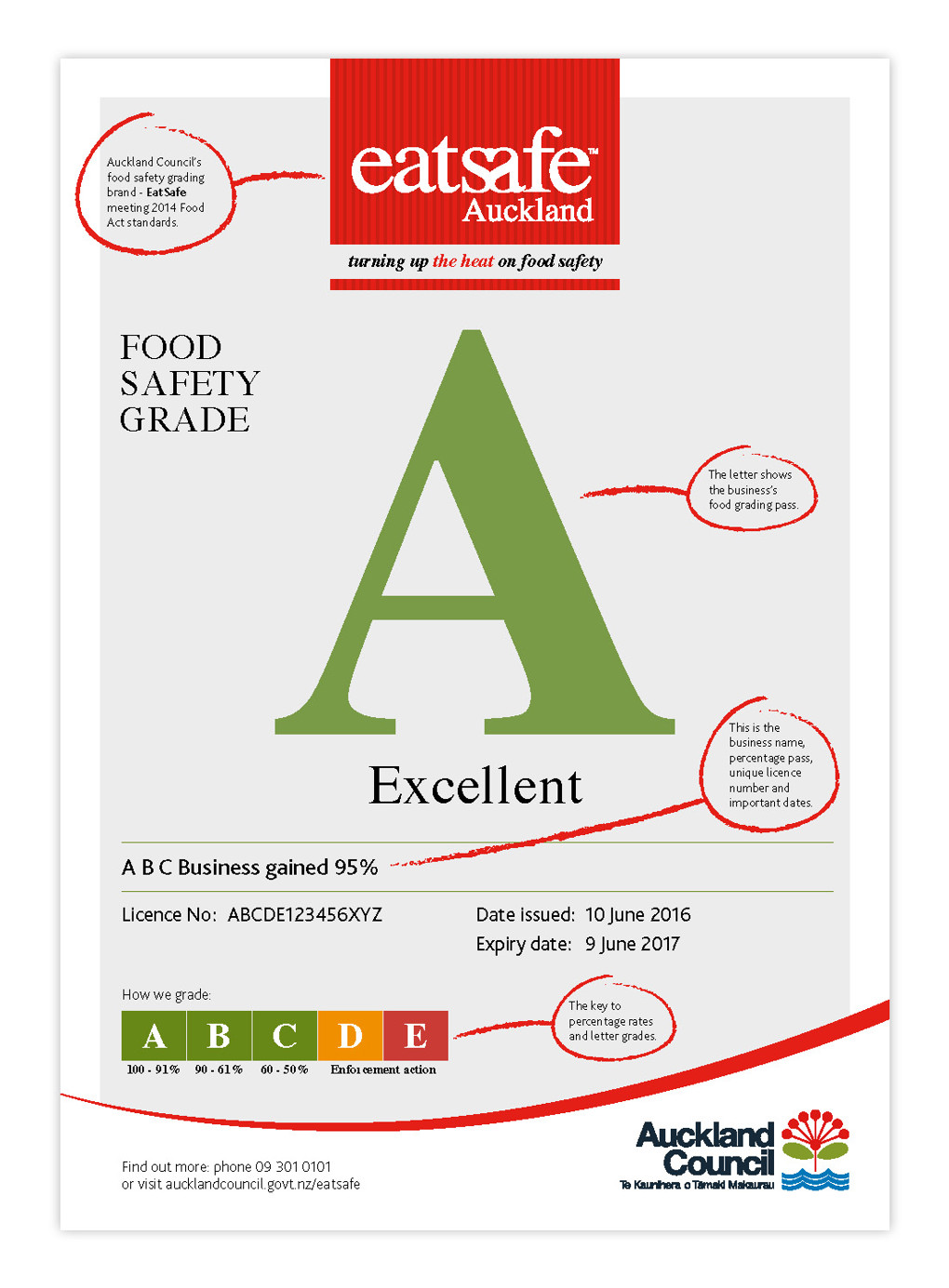 Eatsafe