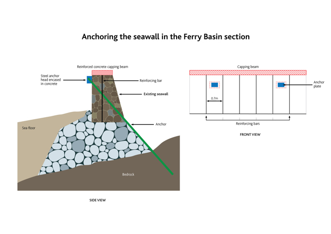 Construction to start on historic seawall (1)
