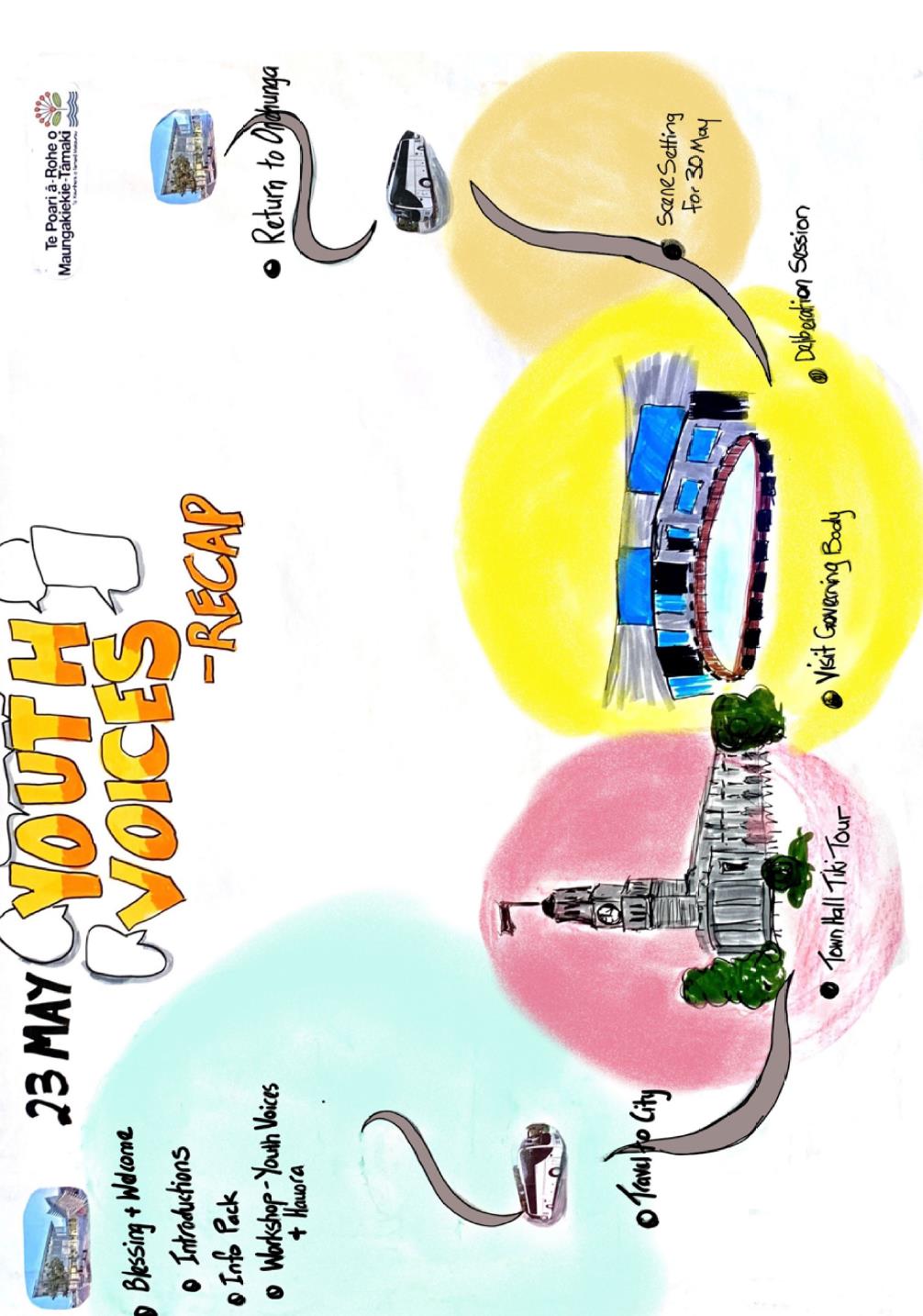 Illustrative brain dump of workshop session by youth participants