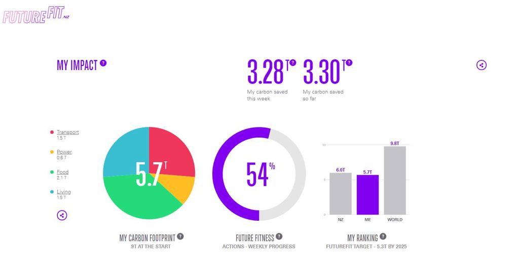 FutureFit - Dashboard.JPG