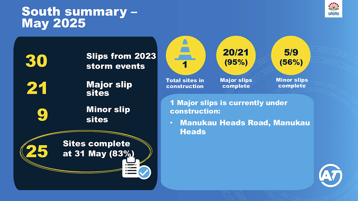 AT South Auckland slip repairs May 2025