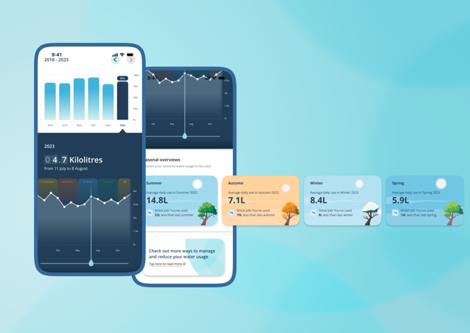 Watercare App Image 3